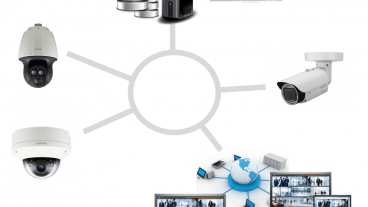 About IP CCTV Camera