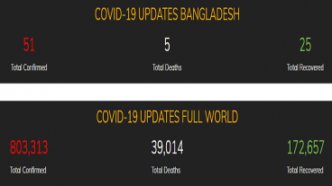 [Live Count] বাংলাদেশ এবং পুরো বিশ্বের করোনা আপডেট চেক করুন সহজে – করোনাভাইরাস সম্পর্কিত সকল তথ্য