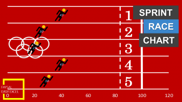 স্প্রিন্ট রেস চার্ট – মাইক্রোসফট এক্সেল এ তৈরী সম্পূর্ণ নতুন একটি চার্ট