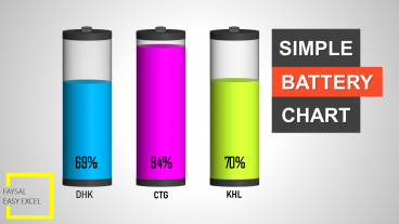 একটি সুন্দর ব্যাটারী চার্ট বানিয়ে নিন মাইক্রোসফট এক্সসেলে