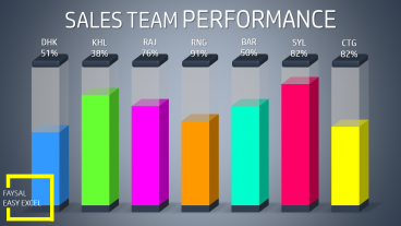আকর্ষণীয় কলাম চার্ট তৈরী করুন মাইক্রোসফট এক্সেলে – খুব সহজ