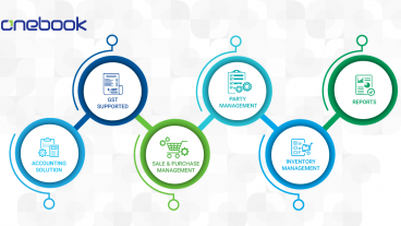 OneBook  First Cloud ERP in Bangladesh