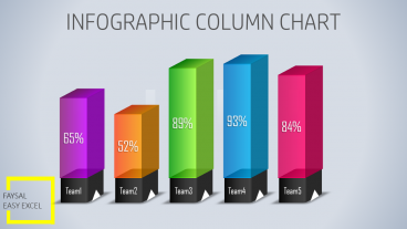 ঝটপট এক্সেল এ তৈরী করুন সুন্দর কলাম চার্ট