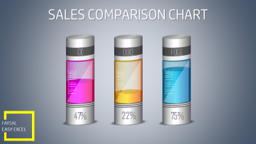 শিখে নিন মাইক্রোসফট এক্সেল এ তৈরী আকর্ষণীয় একটি “৩ডি সিলিন্ডার চার্ট”
