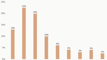 যে ৬টি কারনে দিন দিন কমে যাচ্ছে আপনার সাইটের ভিজিটর