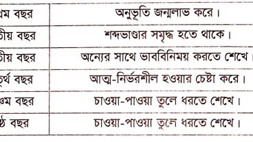 হযরত মুহাম্মদ সাঃ শিশুকাল