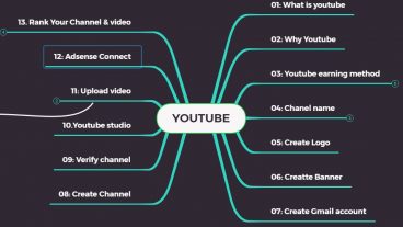 Youtube সম্পূর্ণ কোর্স আজ থেকে শুরু করুন Youtube যাত্রা
