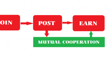 Earn money online without any investment – Exclusive Tricks – 2020