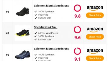 ওয়ার্ডপ্রেস Affiliate Marketing সাইটের জন্য Gutenberg Based এক অসাধারণ টেবিল Plugin