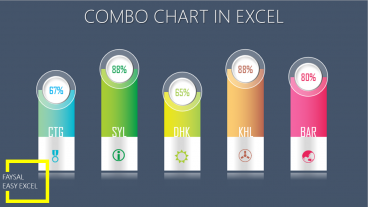 কম্বো চার্ট : এক্সসেলে নিজে নিজে শিখুন