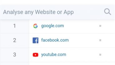 বাংলাদেশ থেকে কোন সাইটগুলোতে সবচেয়ে বেশি ঢুঁ মারা ভিজিট করা হয়?