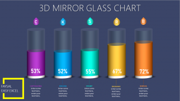 এক্সসেলে নিজে নিজে শিখুন : ৩ডি গ্লাস চার্ট