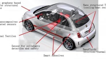 Applications of Graphene  An overview