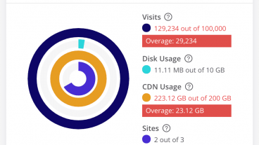 What is Hosting Bandwidth? ওয়েব হোস্টিং ব্যান্ডউইথ কী?