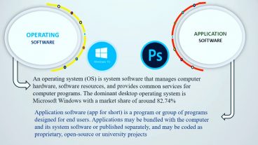 কম্পিউটার বেসিক