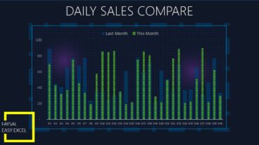 বর্তমান ও পূর্বের মাসের সেলস কম্পারিজোন চার্ট!