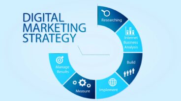 [BANGLA] WHAT IS A DIGITAL MARKETING STRATEGY? HOW TO CREATE YOURS DIGITAL MARKETING STRATEGY IN 2020