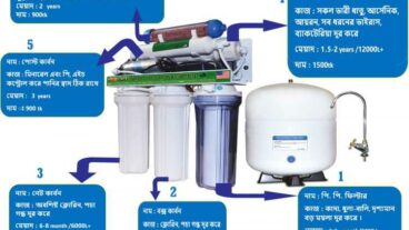 পানি নিরাপদ ও বিশুদ্ধকরণের গতানুগতিক পদ্ধতি