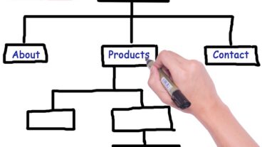 ভুল সাইটম্যাপ সাবমিট করছেন নাতো -ওয়ার্ডপ্রেস ইউজাররা অবশ্যই পড়বেন