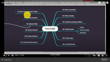 YouTube নিয়ে যত কিছু