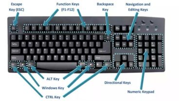 সেরা ১২ টি কীবোর্ড সর্টকার্ট শুধুমাত্র Winodows ব্যবহারকারীদের জন্য