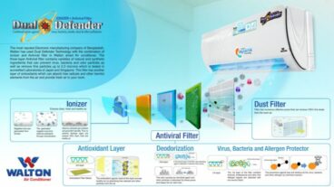 ডুয়াল ডিফেন্ডার প্রযুক্তির ওয়ালটনের ১টন ক্রিস্টালাইন এসি