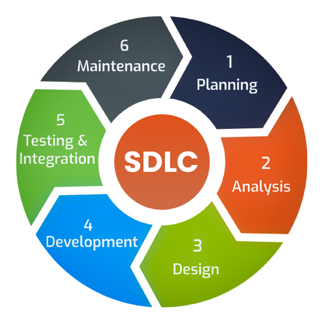 SDLC