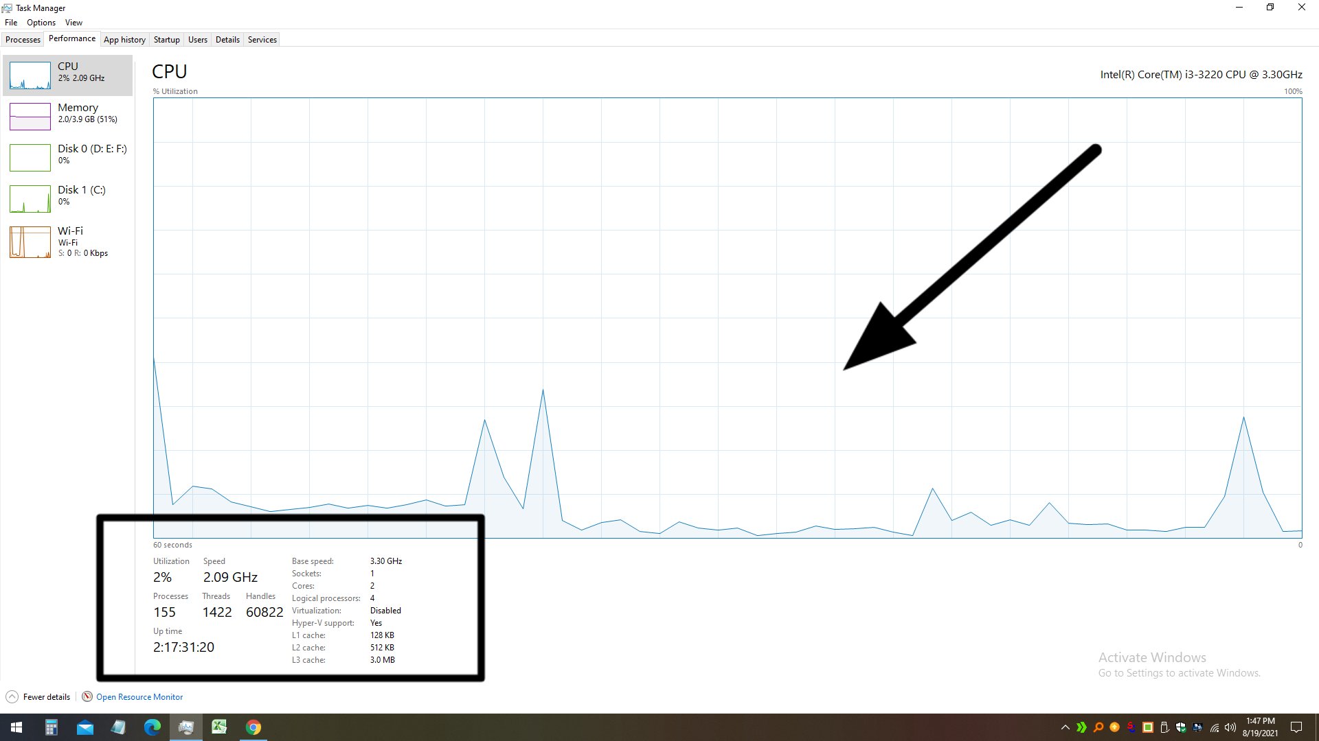 Computer cpu performance grap