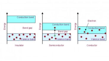 কন্ডাক্টর, সেমিকন্ডাক্টর ও ইনসুলেটর সম্পর্কে জানুন বিস্তারিত