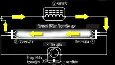 টিউব লাইটের কাজ সম্পর্কে ধারণা