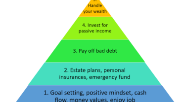 ফাইন্যান্সিয়াল ফ্রিডম বা আর্থিক স্বাধীনতা কিভাবে অর্জন করা যায়?