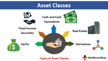 এসেট কি? এসেট কত প্রকার?