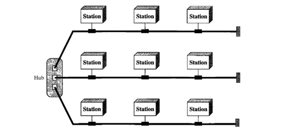 হাইব্রিড টপোলজি