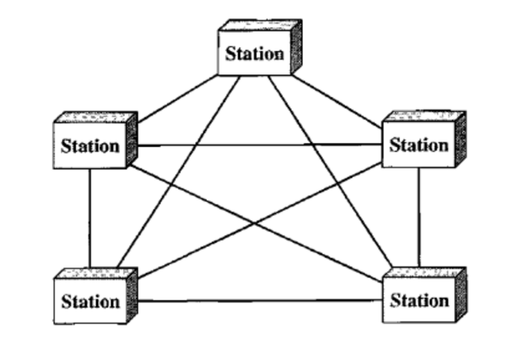 মেশ টপোলজি