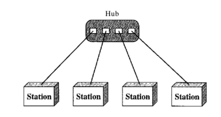 স্টার টপোলজি
