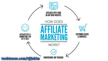 অ্যাফিলিয়েট মার্কেটিং থেকে অনলাইনে আয়