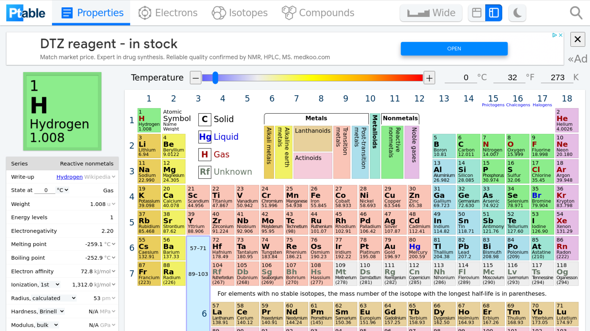 Dynamic Periodic Table