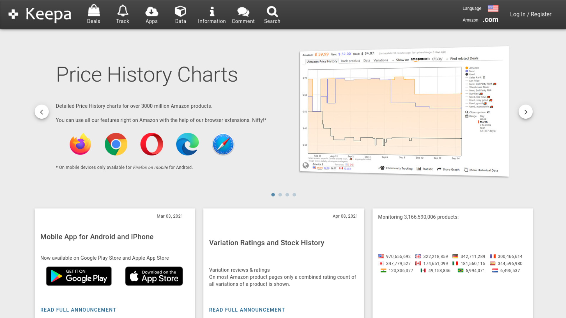 Keepa - Best Amazon price anlysies tool