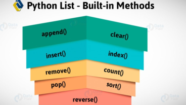 পাইথন লিস্ট মেথড- Python List Methods