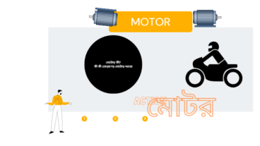 মোটর কি? কয়েকটি মোটর সম্পর্কে বিস্তারিত