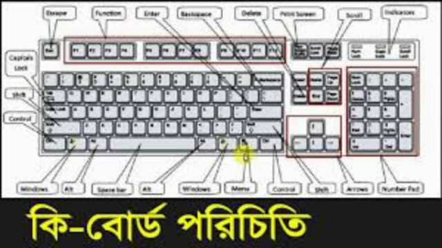 কম্পিউটার এর অজানা টিপস্ 