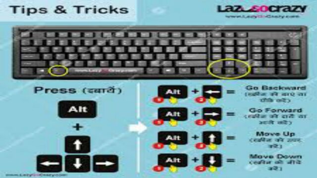 কম্পিউটার এর অজানা টিপস্