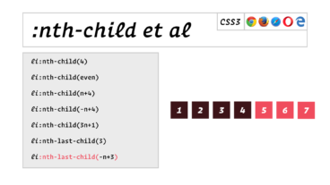 গল্পে গল্পে CSS শিখুন [পর্ব-০৪] :: CSS Child Selector শিশু সিলেক্টর!