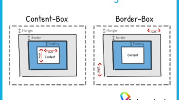 গল্পে গল্পে CSS শিখুন [পর্ব-০৩] :: CSS বক্স মডেল