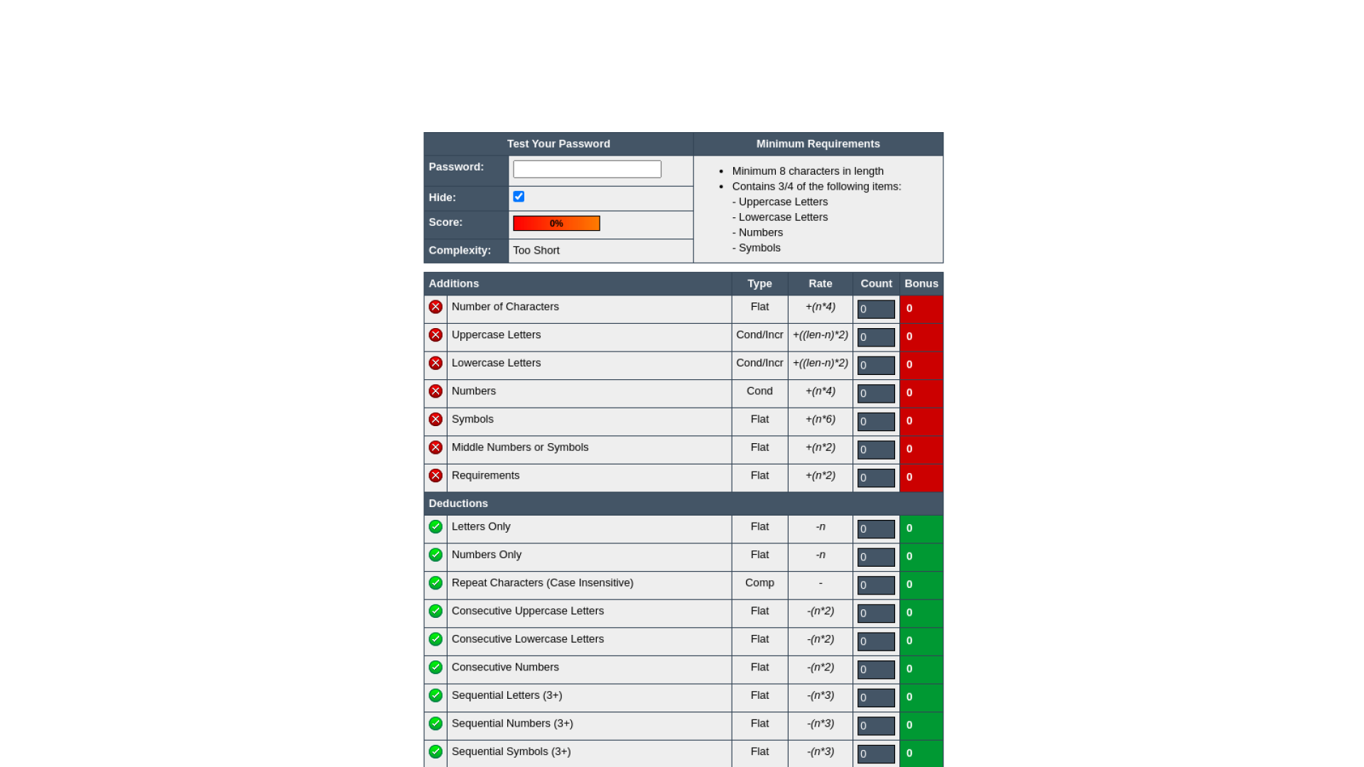 Password Meter দিয়ে নিজের পাসওয়ার্ড চেক করার উপায়