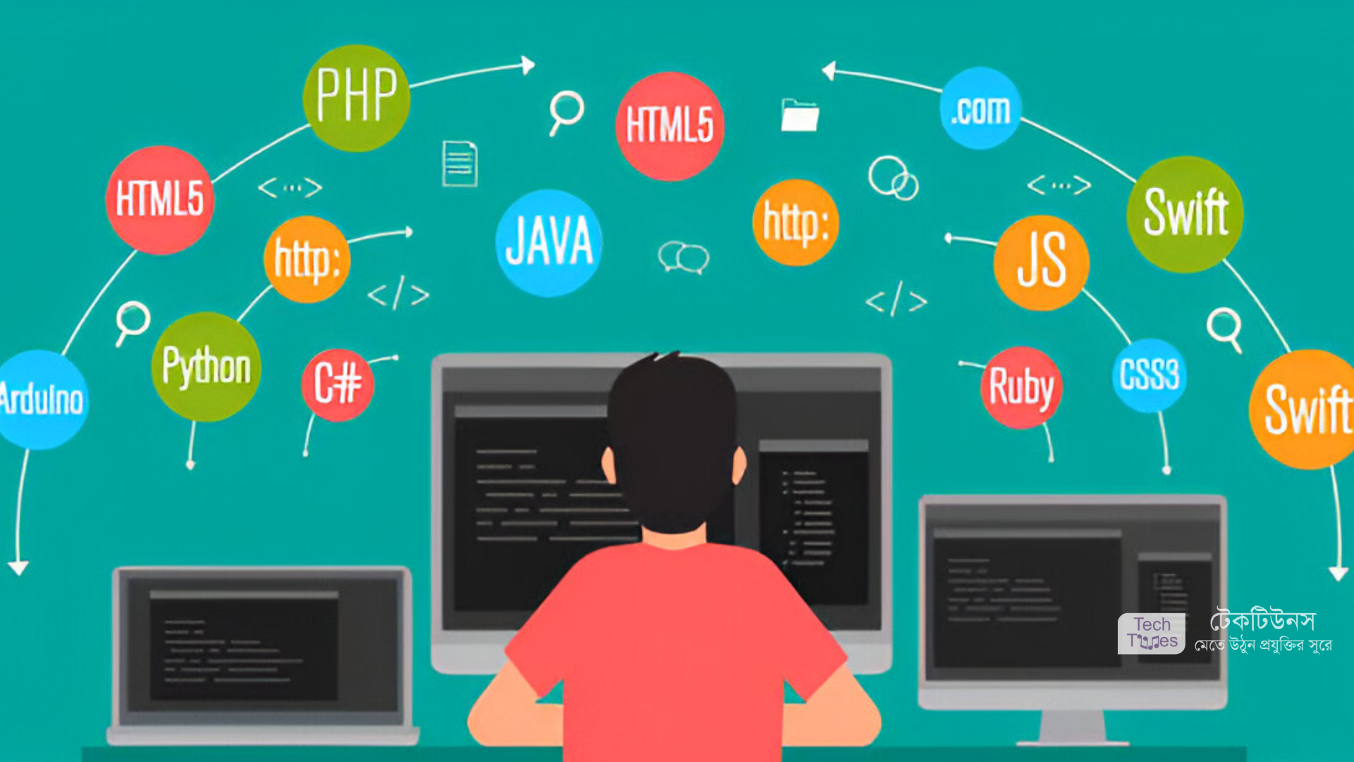 ফুল স্ট্যাক ওয়েব ডেভেলপমেন্ট