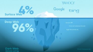 ডার্ক ও ডিপ ওয়েবের রহস্য সম্পর্কে আপনার যা অজানা