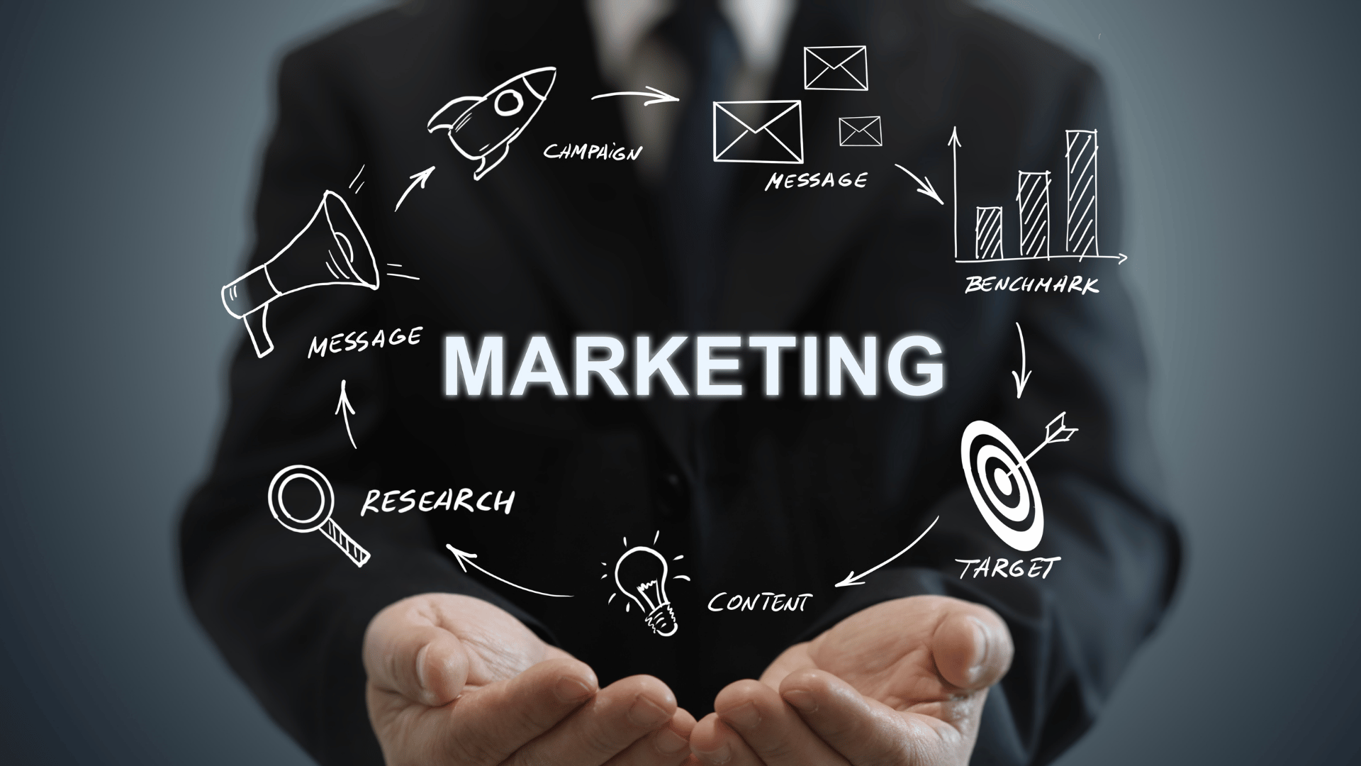 কীভাবে CRO Marketing Strategy তৈরি করবেন?
