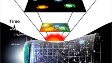 বিগ ব্যাং থিয়োরি কি সঠিক? বিন্দু কণা থেকে মহাবিশ্ব তৈরী সম্ভব?