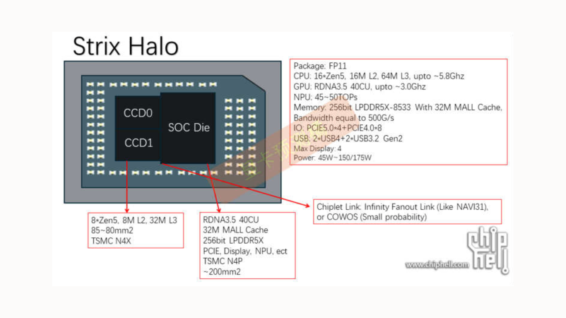 Apple M-Ultra এর সঙ্গে প্রতিযোগিতায় নামছে AMD Strix Halo!